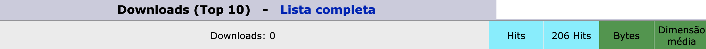 Representação da tabela "Downloads"