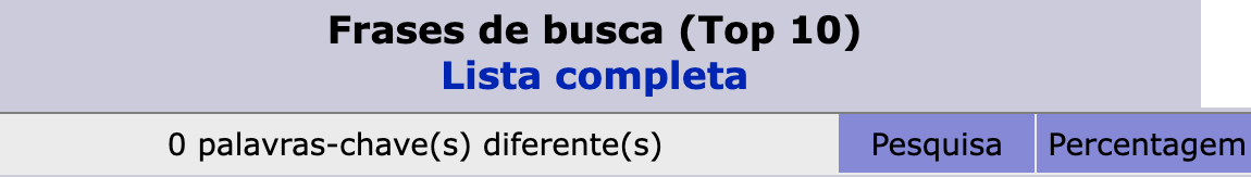 Representação da tabela "Frases de busca"