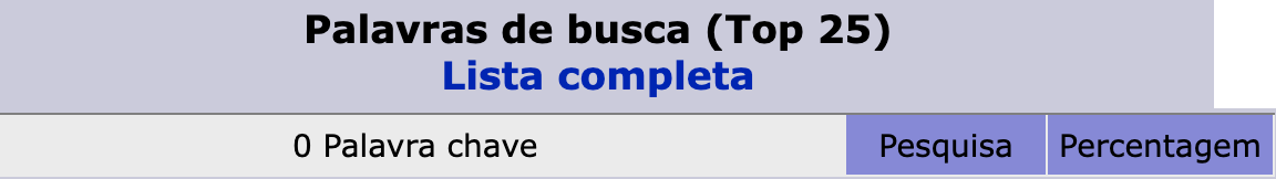 Representação da tabela "Palavras de busca"