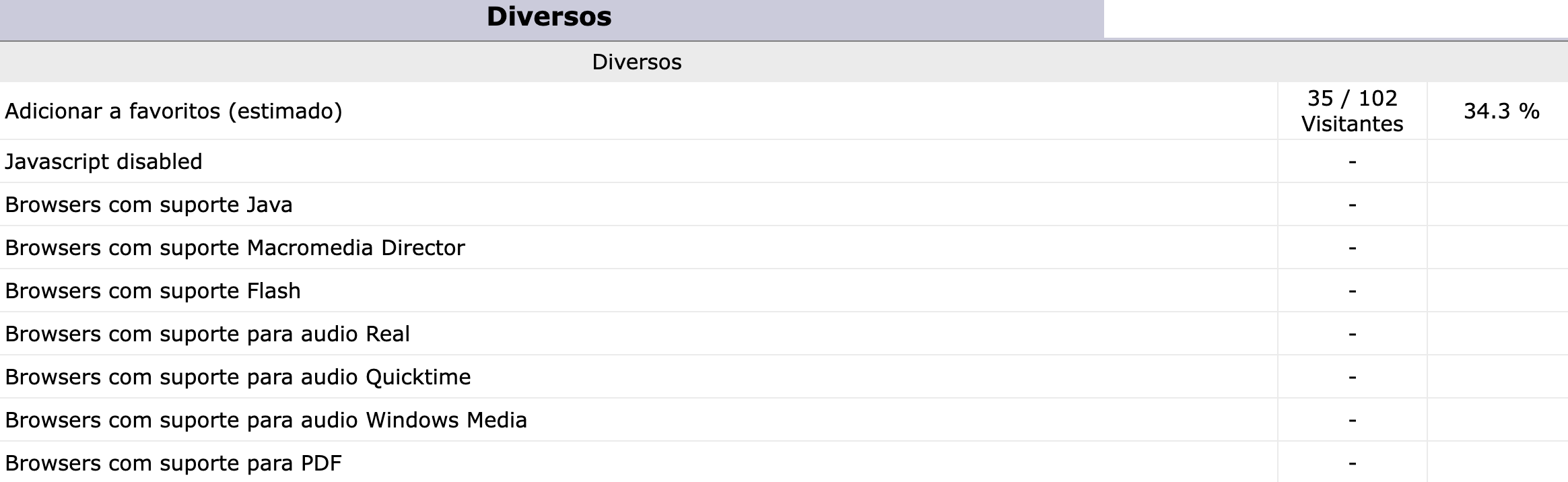 Representação da tabela "Diversos"