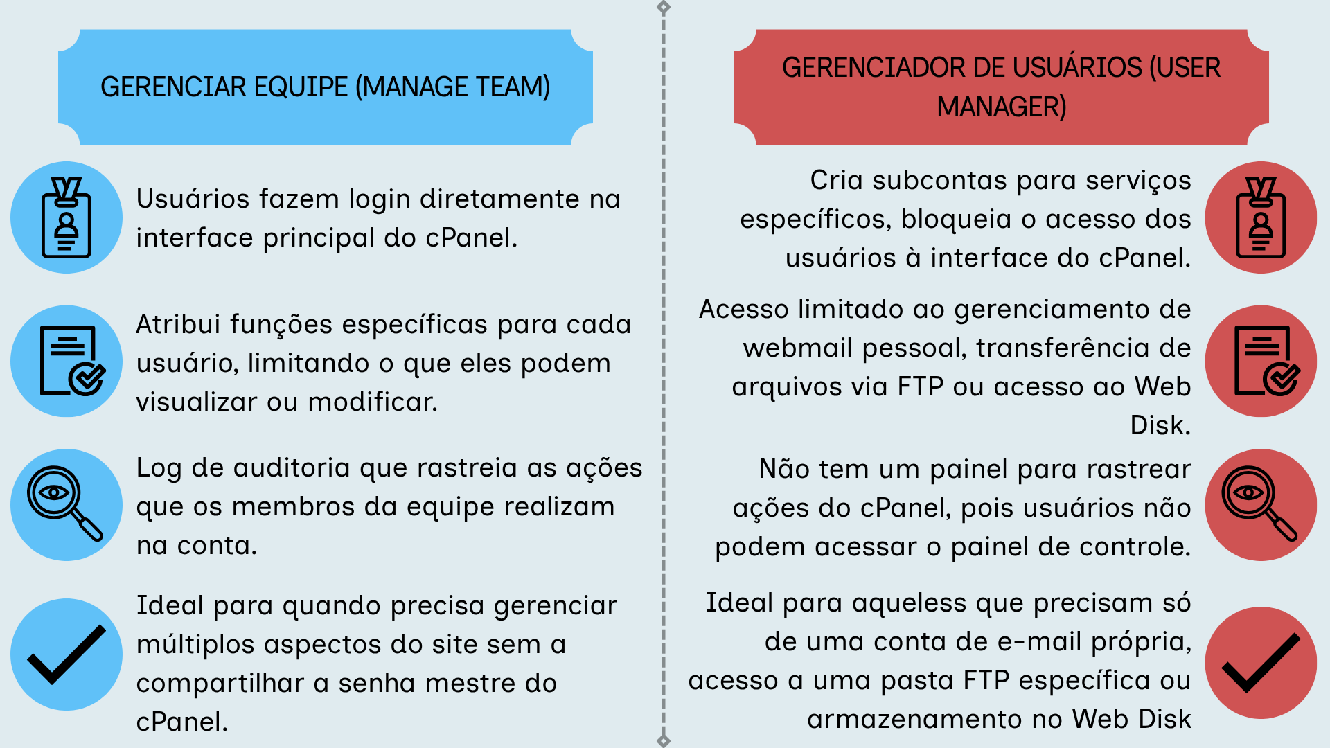 Gerenciar equipe x Gerenciador de usuários 